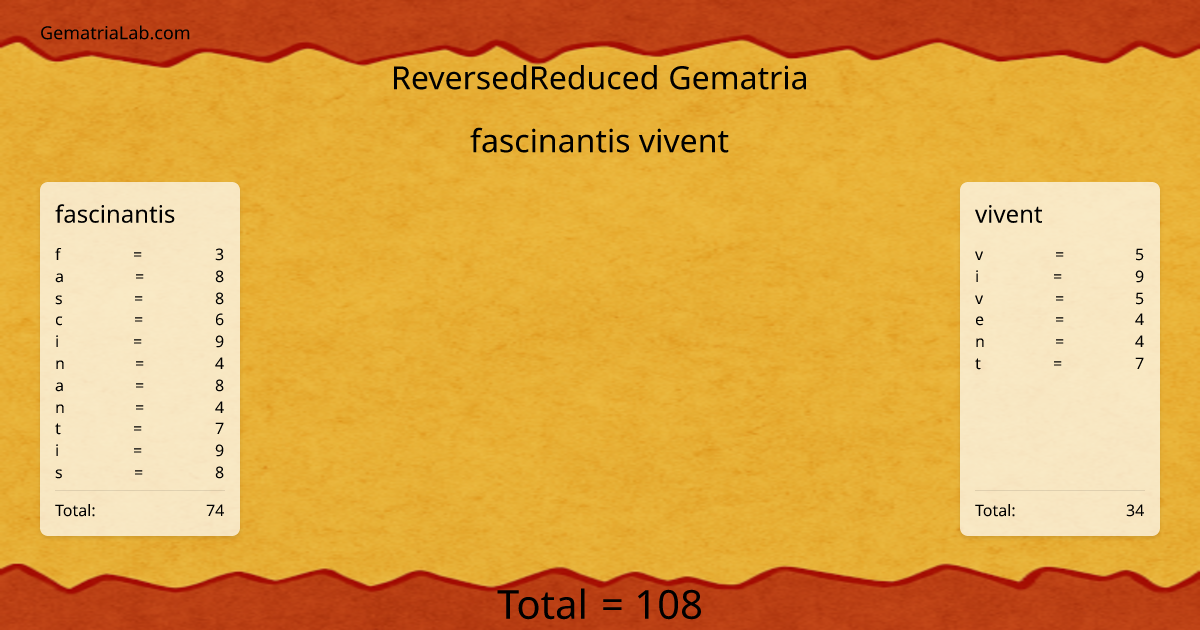 fascinantis vivent in reversedReduced Gematria